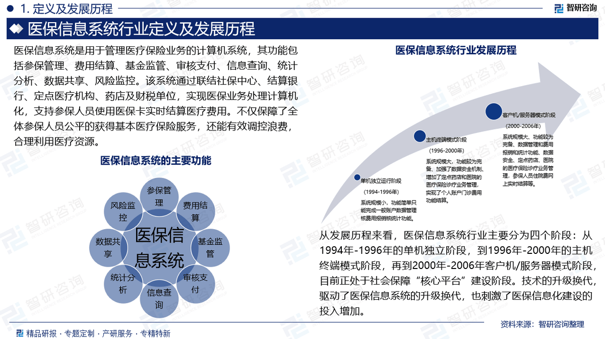 人保服务 ,人保财险政银保 _2025年智能楼宇行业市场深度调研及发展趋势预测