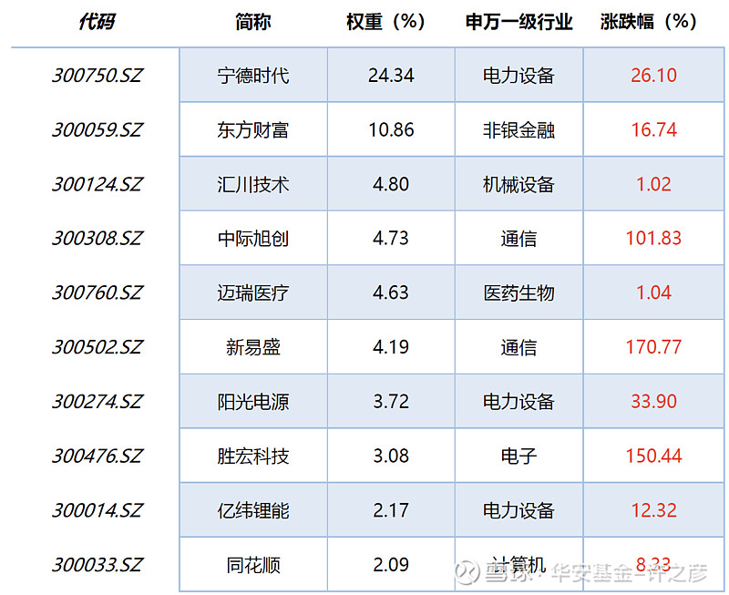 6只创业板50指数ETF成交额环比增超100%