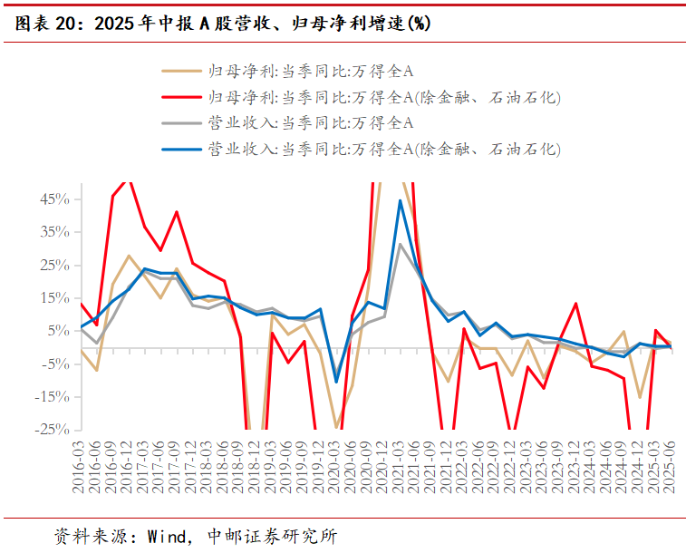 江西银行“百万罚单”落地，中报业绩三连降，不良率高企致资产质量承压
