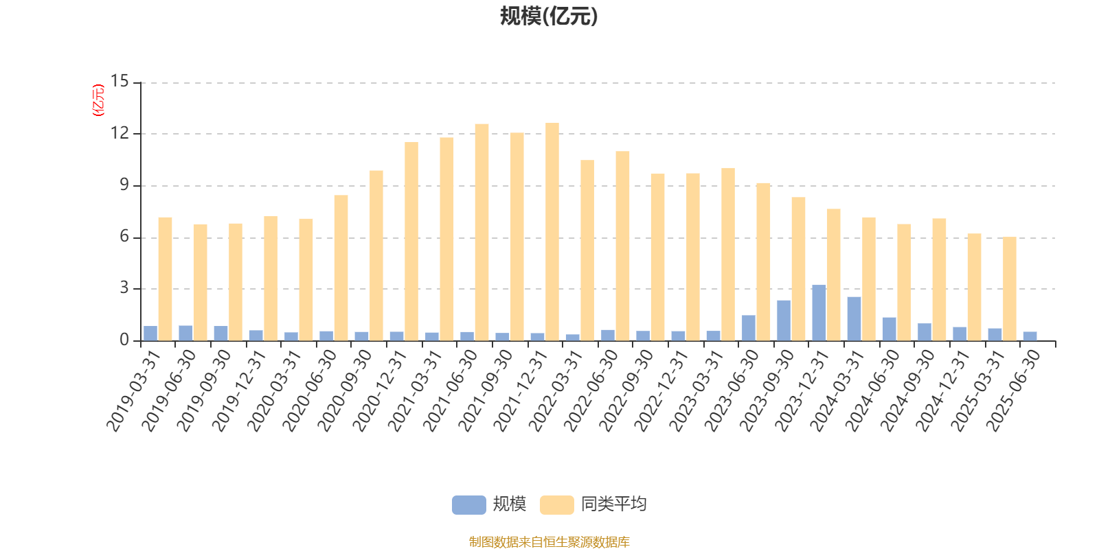 中兴商业：2025年前三季度净利润约6841万元，同比增加23.81%