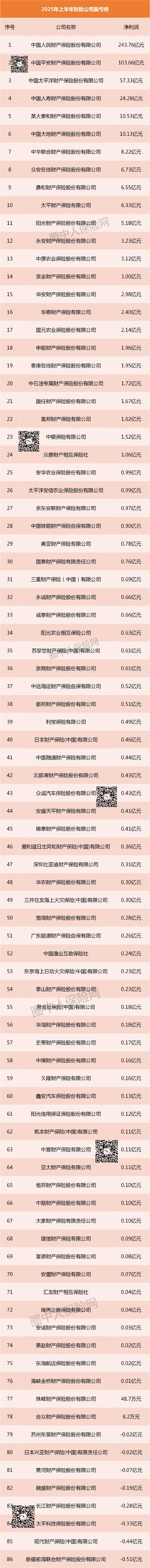 人保服务 ,保险有温度_2025化工行业发展现状及市场规模、趋势分析