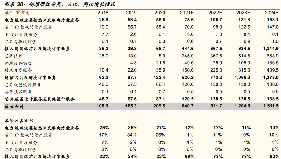 创耀科技：第三季度净利润同比增长208.96%
