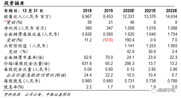 开源证券给予卓易信息“买入”评级,公司信息更新报告:Q3利润高增长,AI+IDE前景值得期待