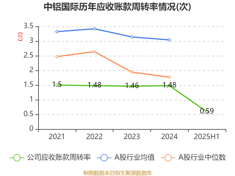 登康口腔:2025年前三季度净利润约1.36亿元