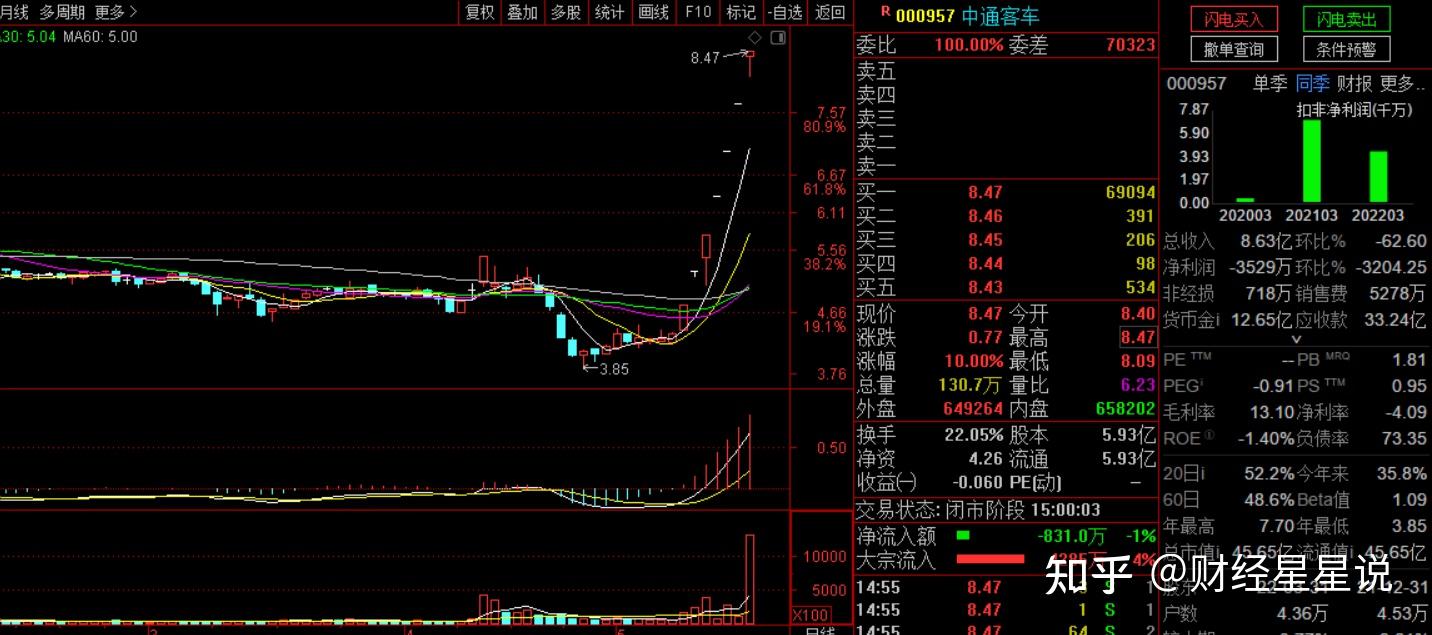 盾安环境:10月23日召开董事会会议