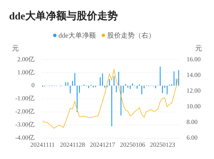 共封装光学(CPO)概念涨4.25%,主力资金净流入这些股