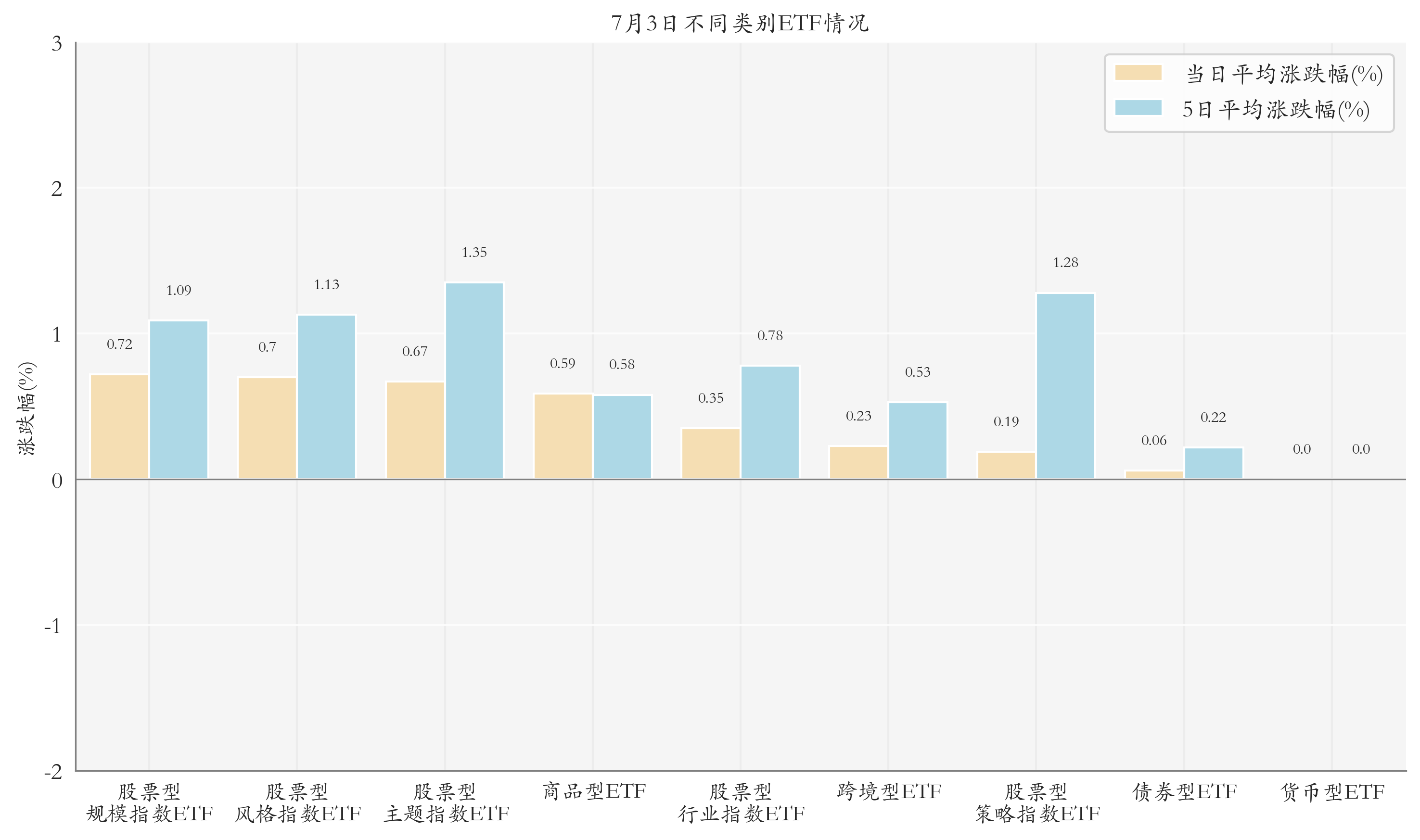 中证科创创业50指数ETF今日合计成交额15.65亿元,环比增加74.28%