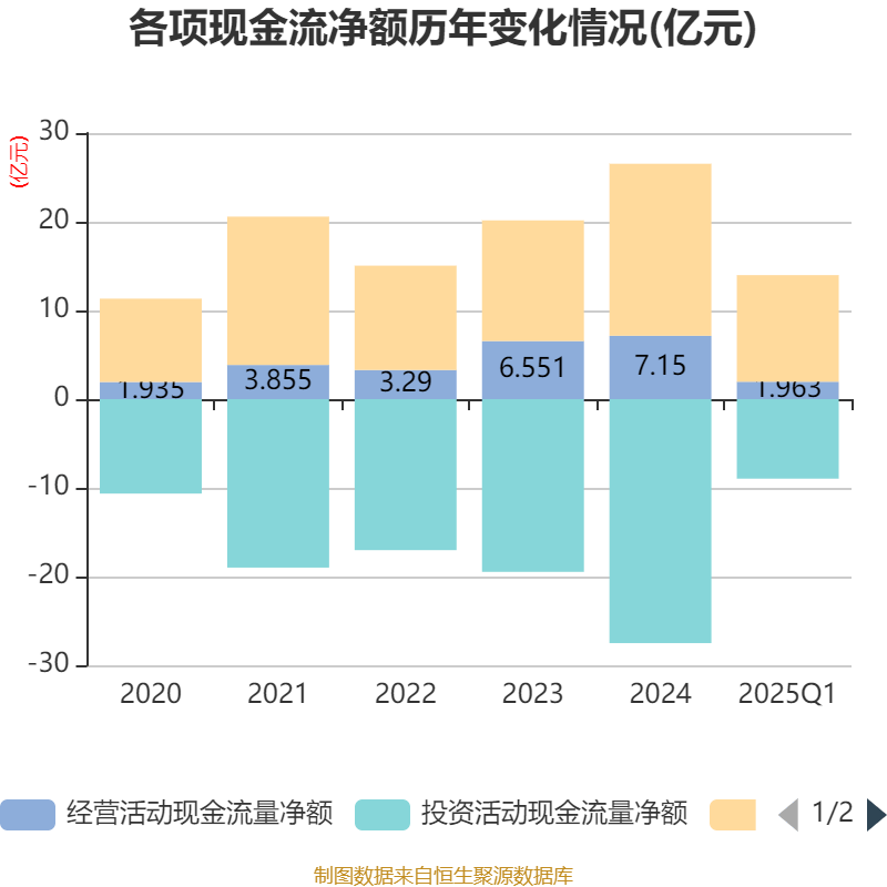 英力特：2025年前三季度净利润约-2.47亿元