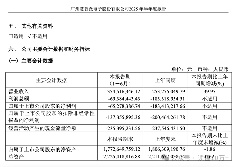 中成股份(000151)2025年三季报简析:亏损收窄,盈利能力上升