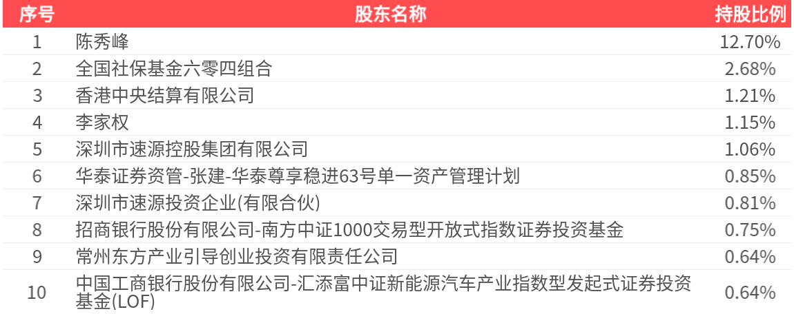 中成股份(000151)2025年三季报简析:亏损收窄,盈利能力上升