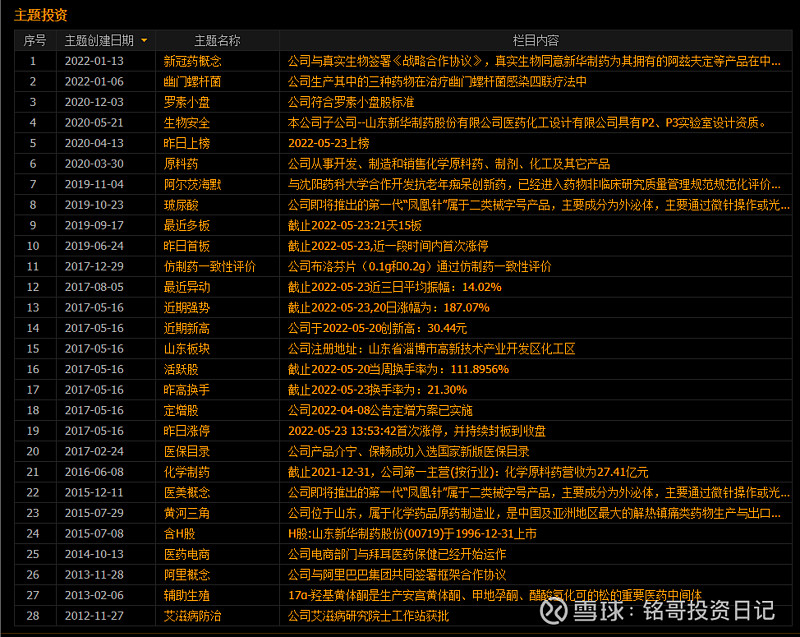 新华制药(000756)2025年三季报简析:增收不增利