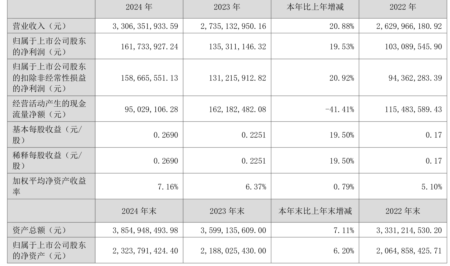 泰达股份(000652)2025年三季报简析:净利润同比下降49.05%,公司应收账款体量较大