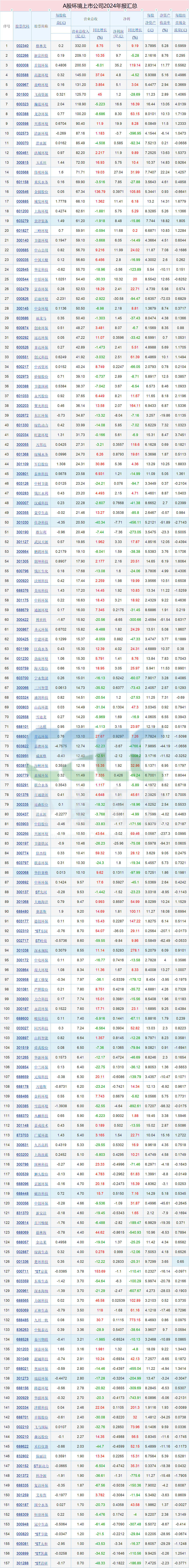 泰达股份(000652)2025年三季报简析:净利润同比下降49.05%,公司应收账款体量较大