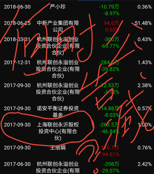 ST联创(300343)2025年三季报简析:营收净利润同比双双增长,盈利能力上升