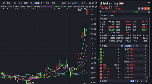 10月27日盈新发展涨停：DRAM（内存），旅游，京津冀概念热股