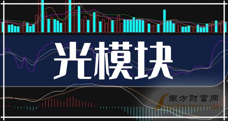 科德数控：前三季度净利润6392.82万元，同比下降11.53%