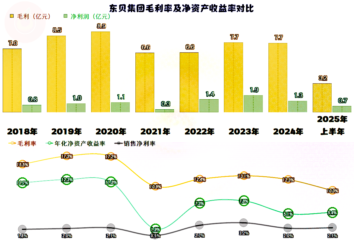 中钢天源(002057)2025年三季报简析:营收净利润同比双双增长,盈利能力上升