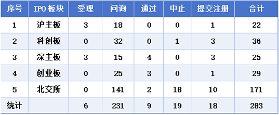国家外汇管理局局长朱鹤新：聚焦贸易便利化 近期将新出台9条政策措施