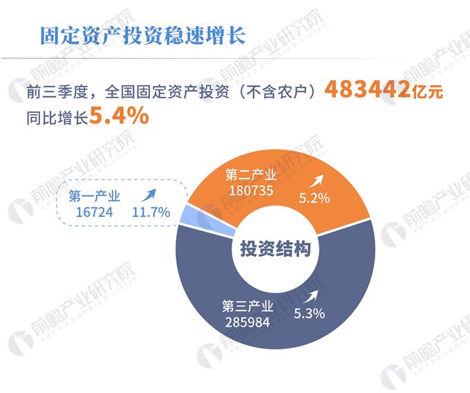 上海：前三季度高技术产品进口超过6000亿元 同比增长6.4%