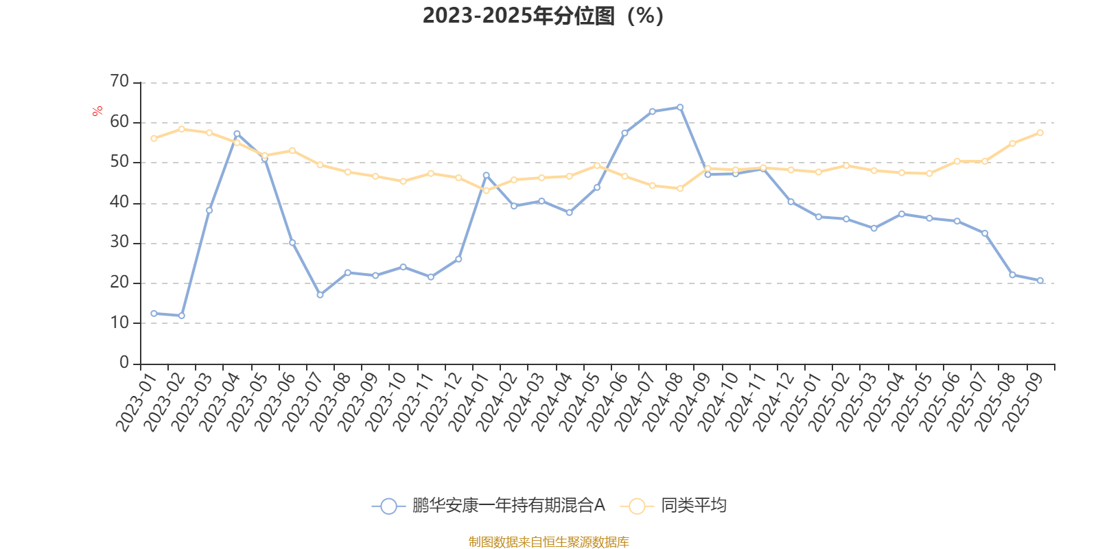 睿远均衡价值三年持有混合：三季度适度增持了龙头互联网公司和家电公司