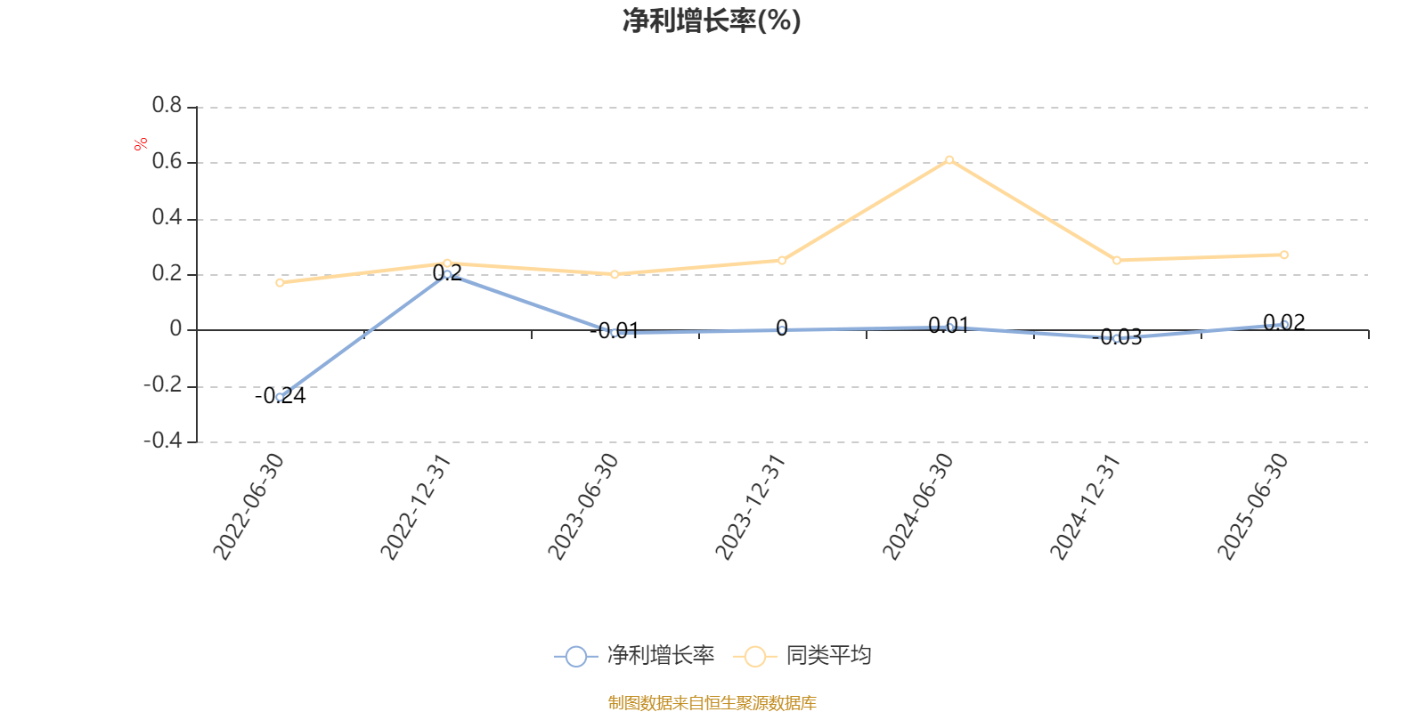 睿远均衡价值三年持有混合：三季度适度增持了龙头互联网公司和家电公司
