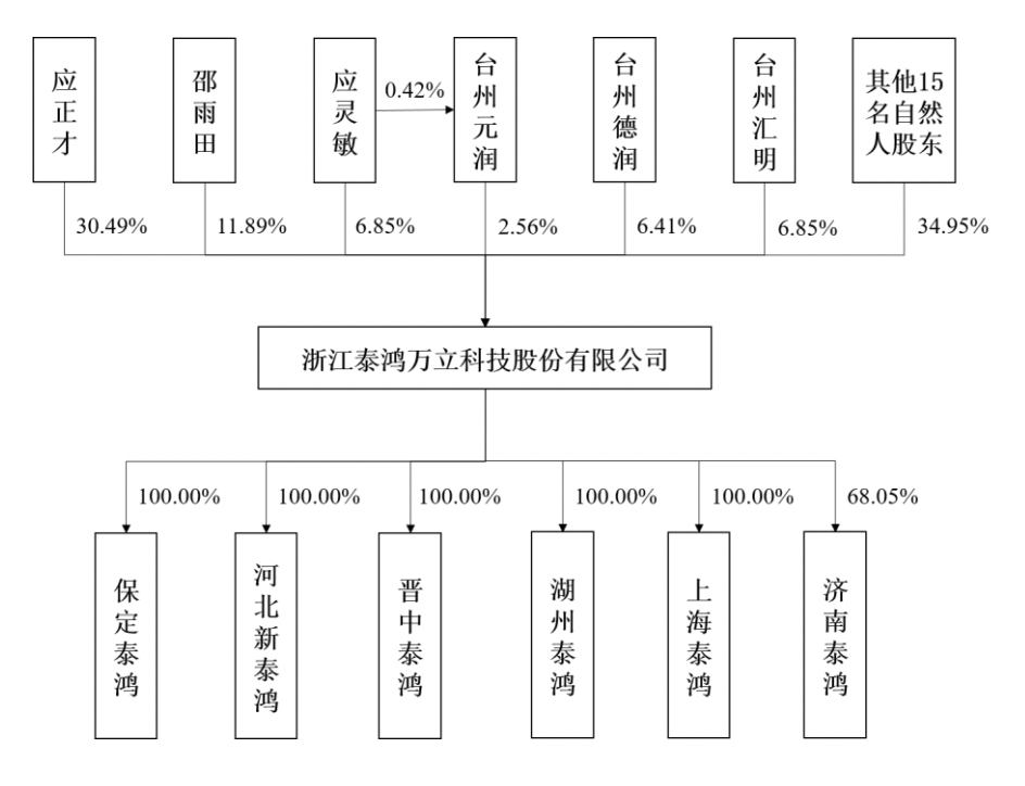 泰鸿万立:10月28日召开董事会会议