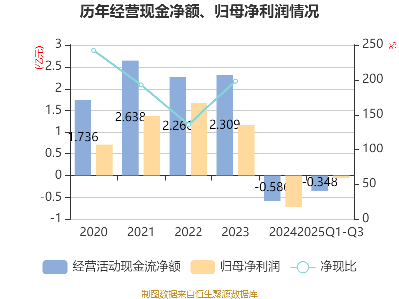 远程股份:2025年前三季度净利润约4939万元