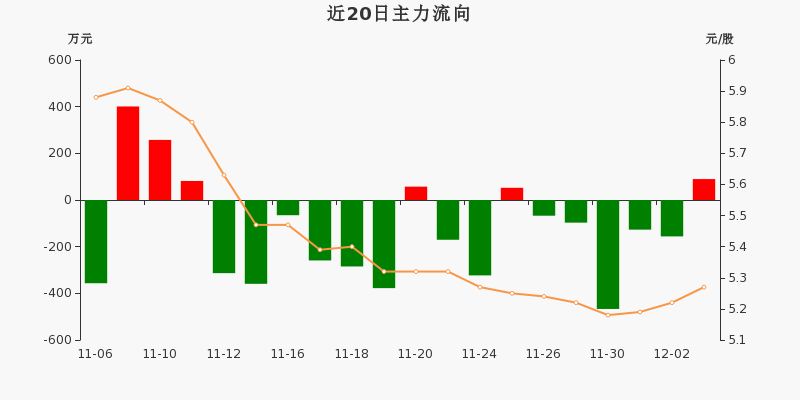 三峡旅游(002627)2025年三季报简析:增收不增利