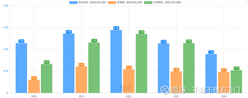 焦点科技（002315）2025年三季报简析：营收净利润同比双双增长