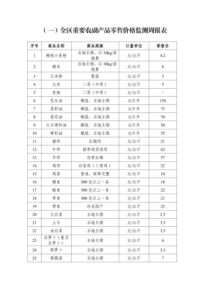 10月29日“农产品批发价格200指数”比昨天上升0.48个点