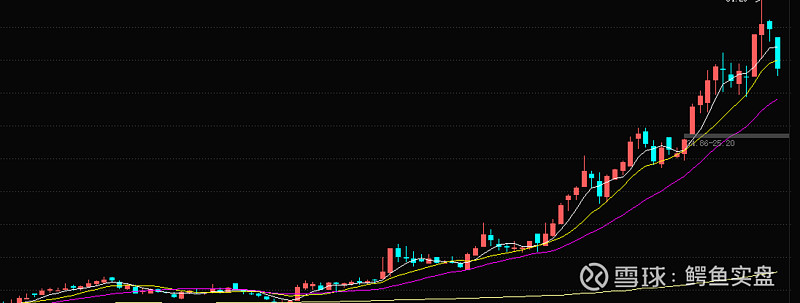 万通智控：接受上海玖鹏投资等投资者调研