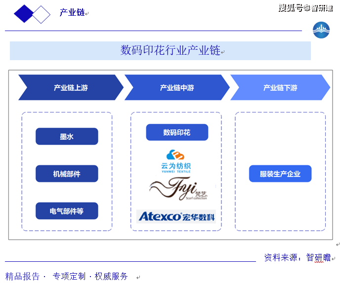 人保车险,人保护你周全_2025年软体家具行业市场分析及产业投资报告