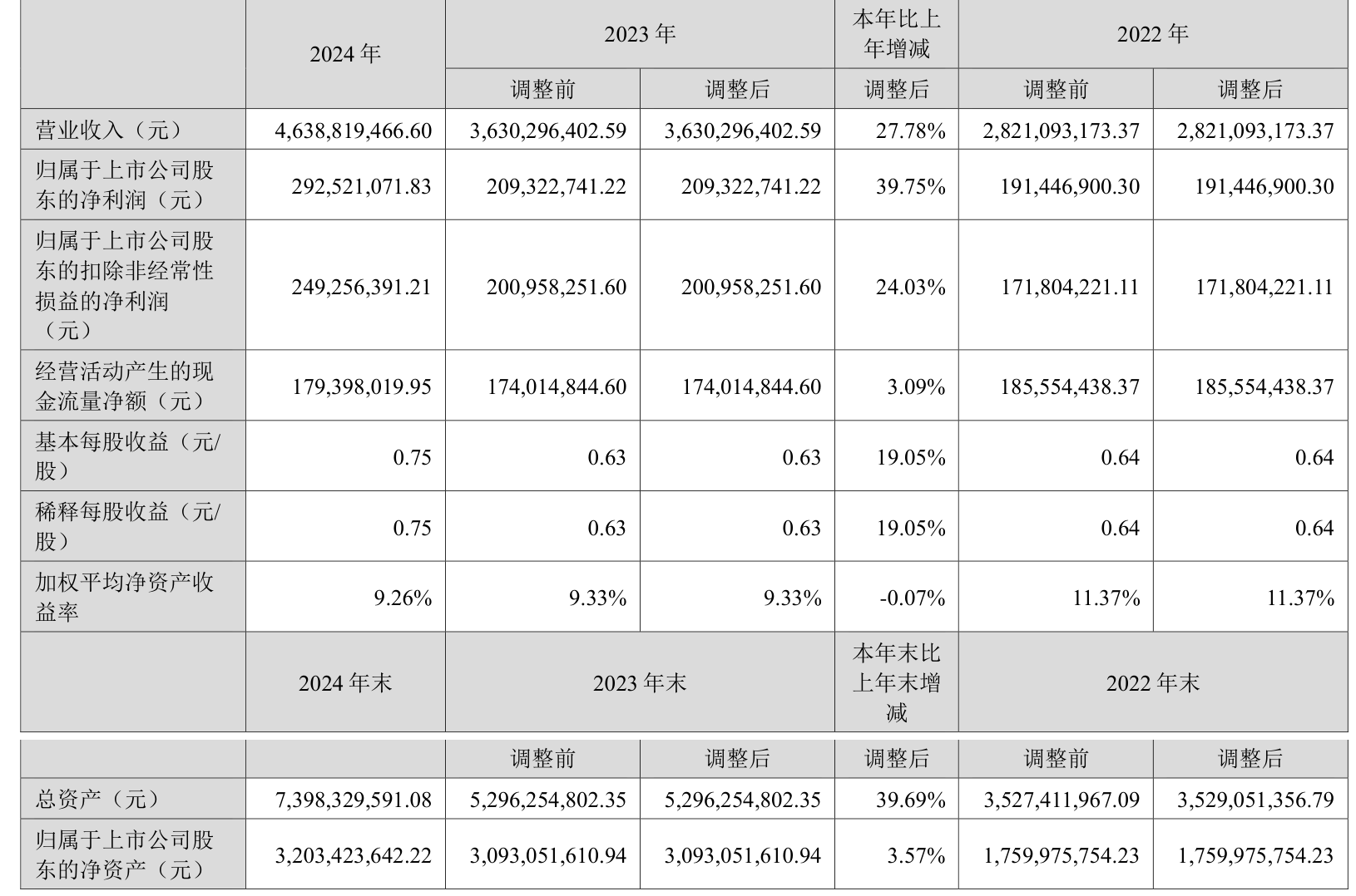 中航机载:第三季度净利润3.48亿元,同比增长16.06% 拟10派0.22元