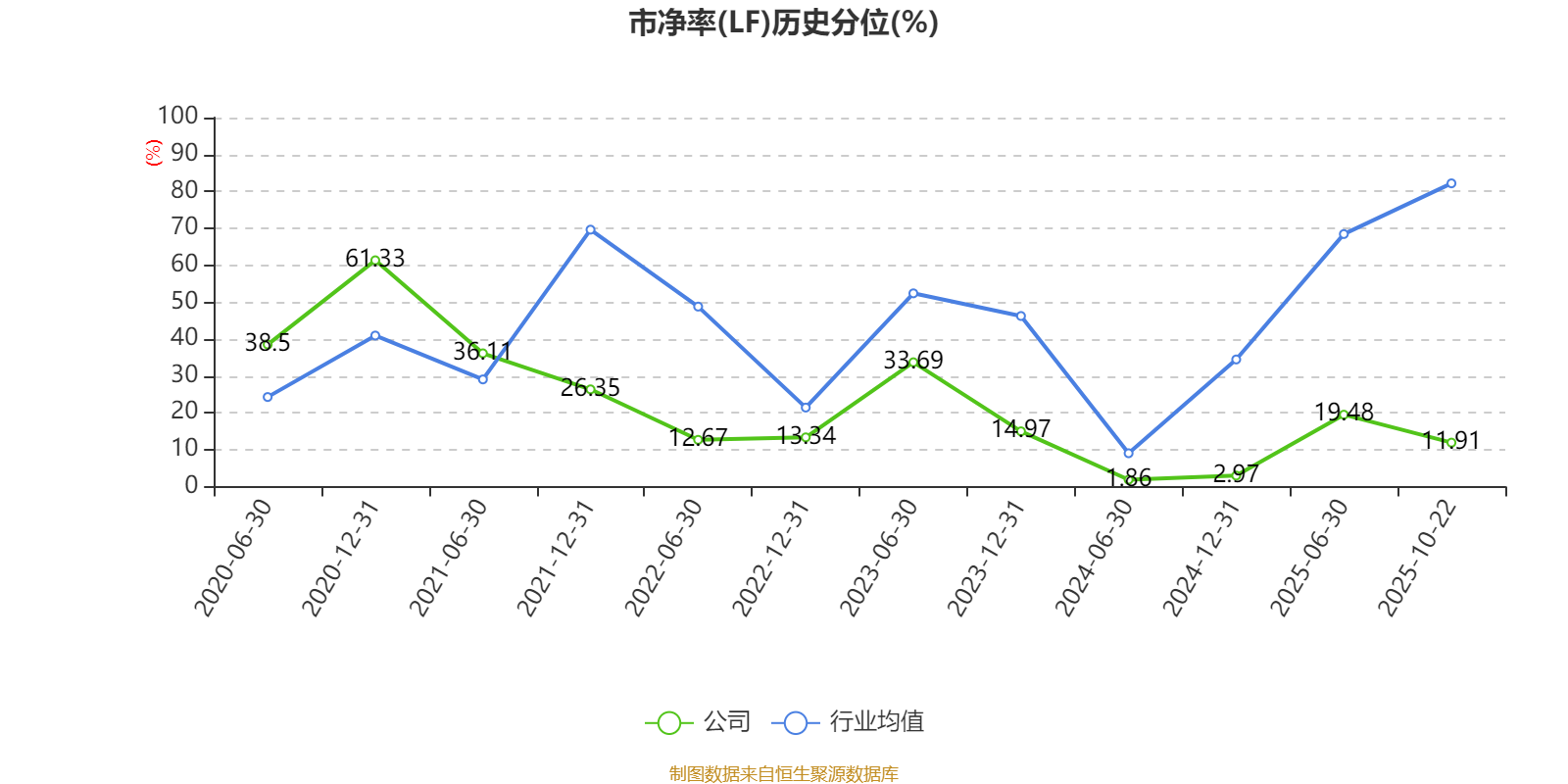 方大特钢：第三季度净利润3.84亿元，同比增长1368.1%