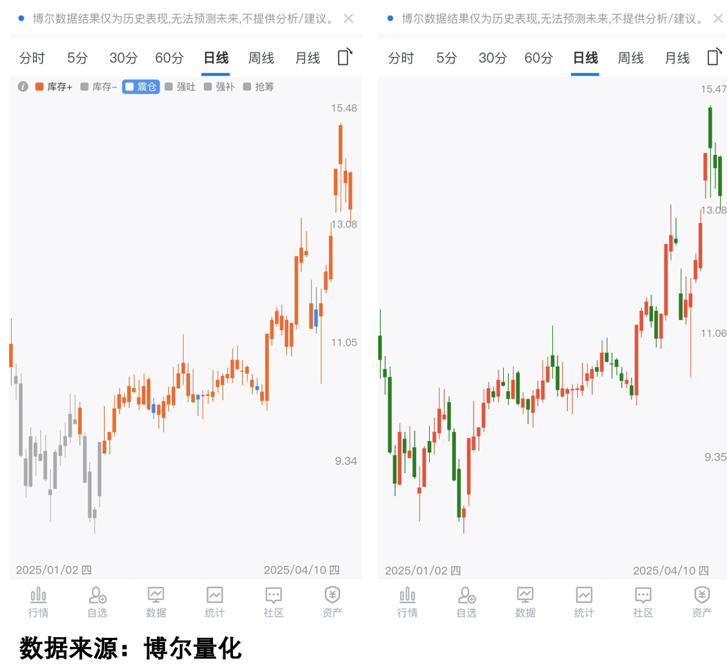 债市投资竟成拖累,多家上市银行三季度非息收入下滑明显,央行重启国债买卖将是转机?