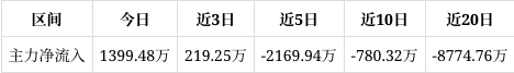 东方钽业成交额创上市以来新高