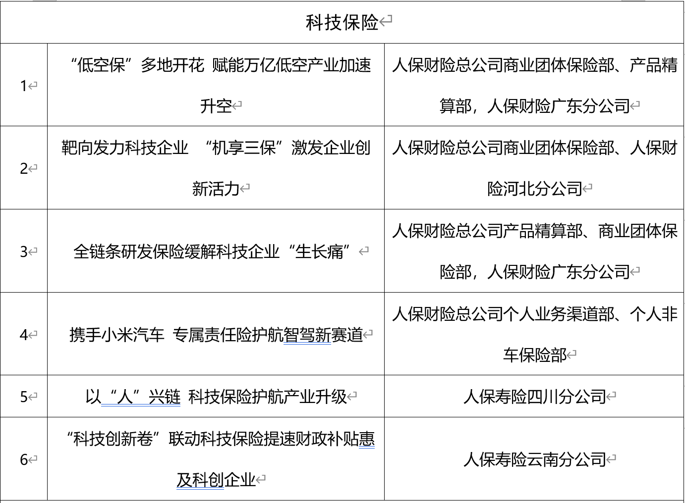 2025-2030年中国物流园区行业竞争分析：网络化布局还是专业化深耕?_人保车险,拥有“如意行”驾乘险，出行更顺畅！