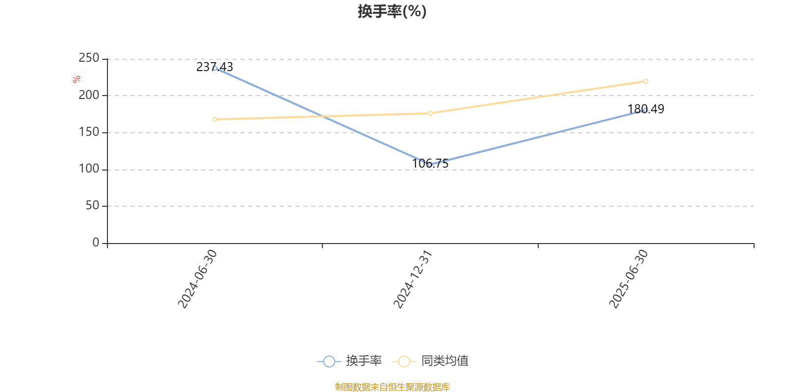 昂利康:2026年开始研发投入将更多聚焦创新药项目