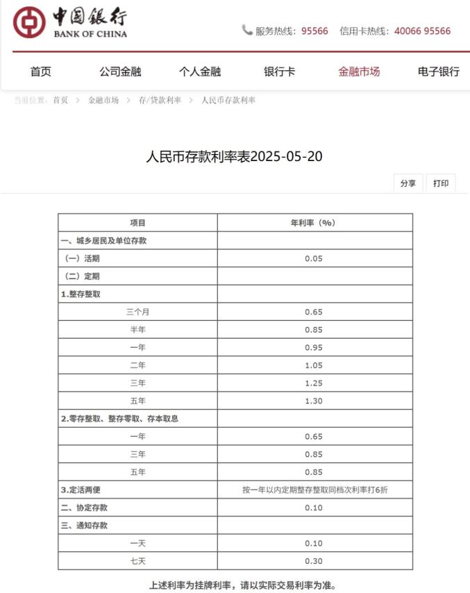 降息!5国,集体宣布!