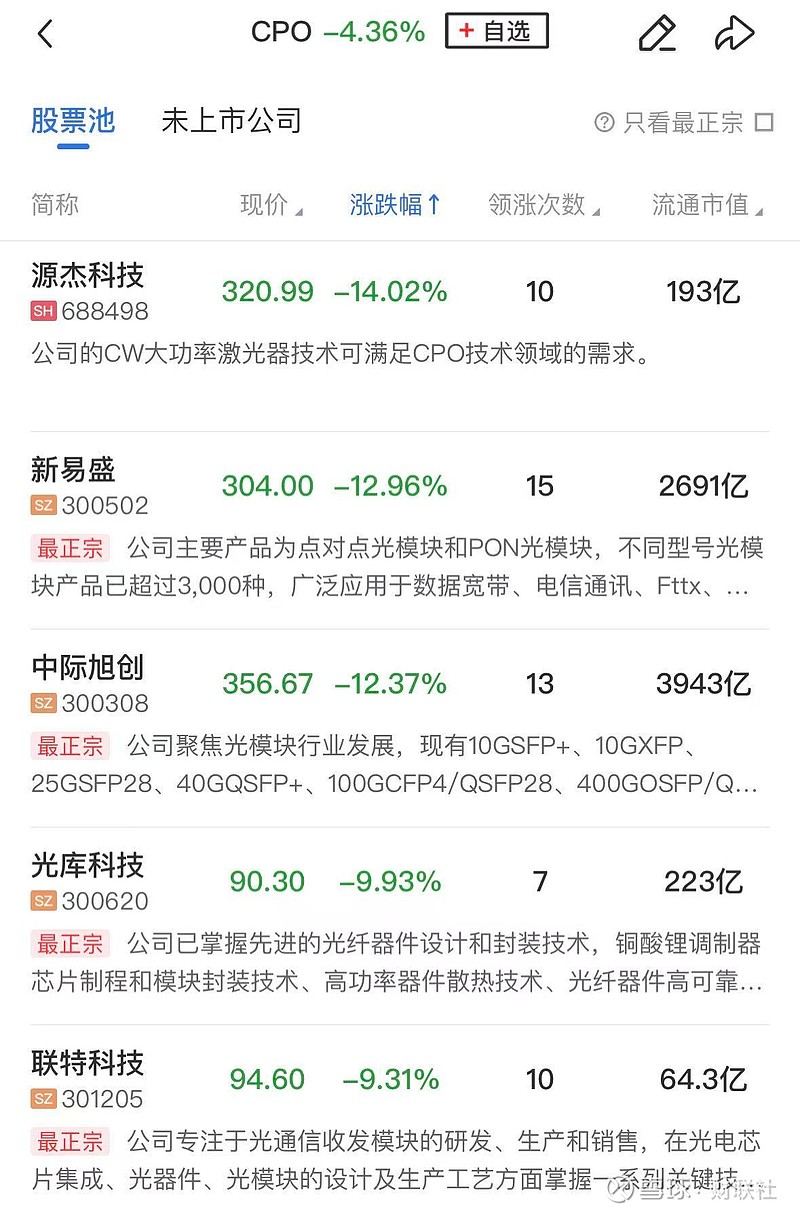 航运板块全线走强 八大概念股盘点（名单）