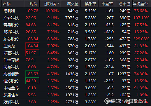 航运板块全线走强 八大概念股盘点（名单）
