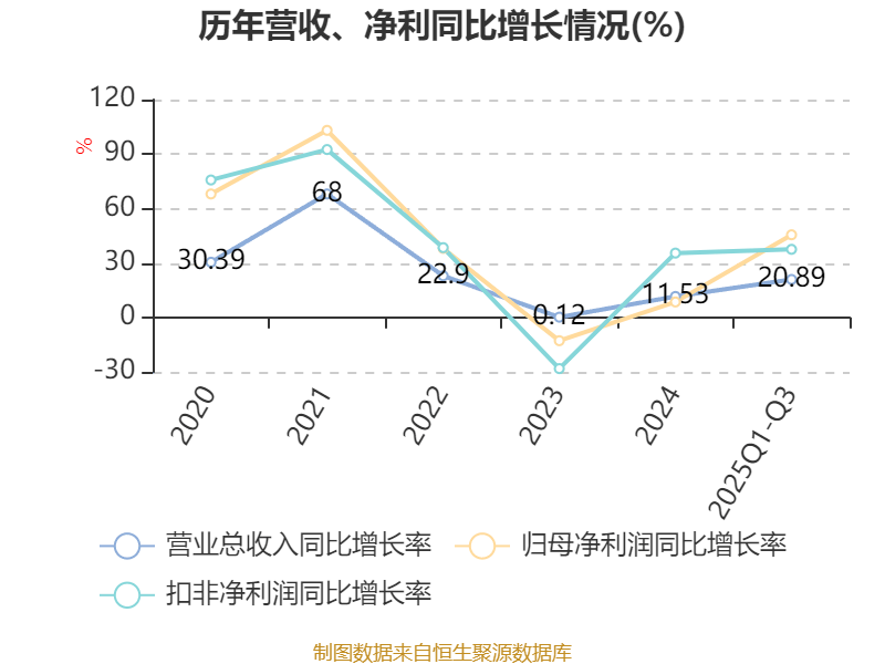 电科芯片:2025年前三季度净利润约993万元