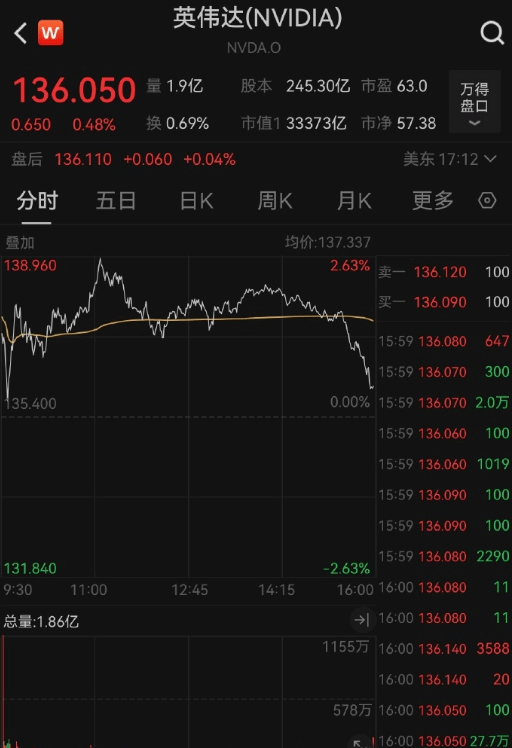 经纬早班车｜苹果、亚马逊季报超预期，盘后股价大涨