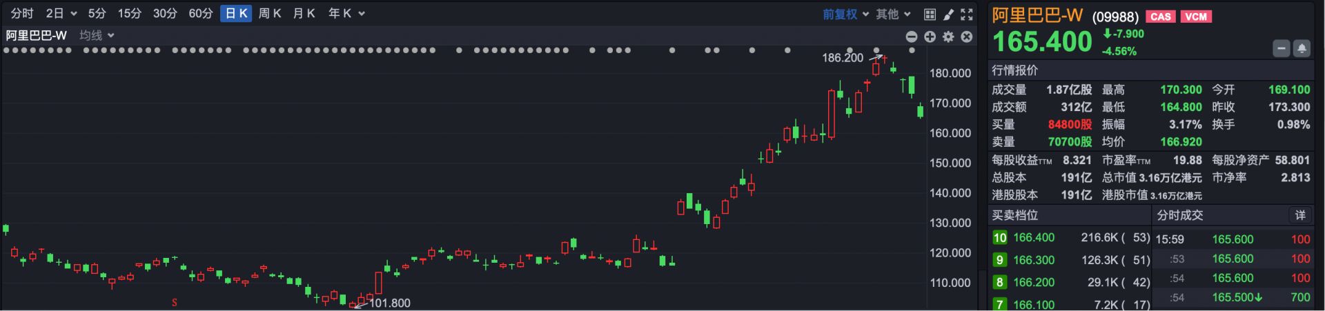 港股速报 | 港股微跌开盘 苹果释放利好 果链公司早盘活跃