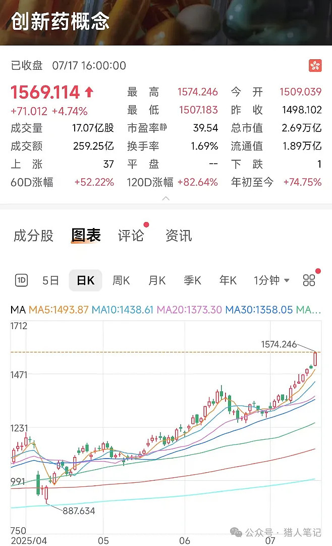 机制A还是机制B？港股打新逻辑焕新