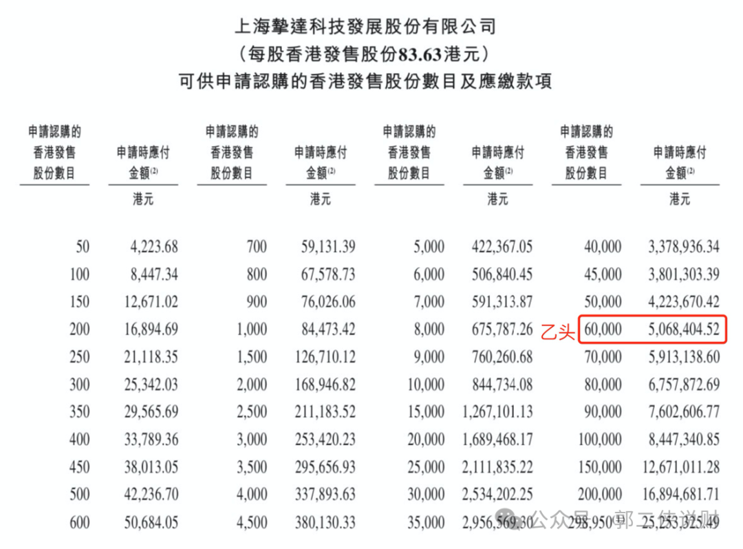 机制A还是机制B？港股打新逻辑焕新- 资讯纵横网-资讯纵横网专业提供财经方面资讯- 岱微汽车