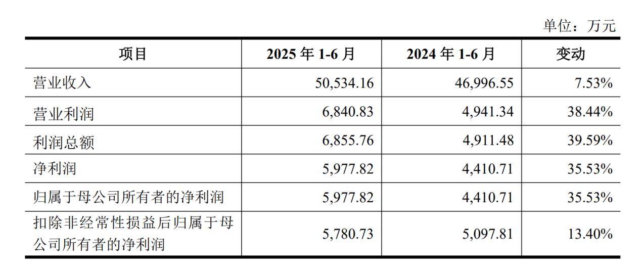 峨眉山A经营业绩持续回暖 2025年第三季度净利增长率由负转正