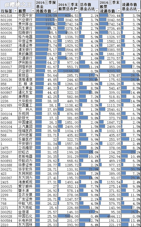 增长4.1%！广州经济“三季报”出炉
