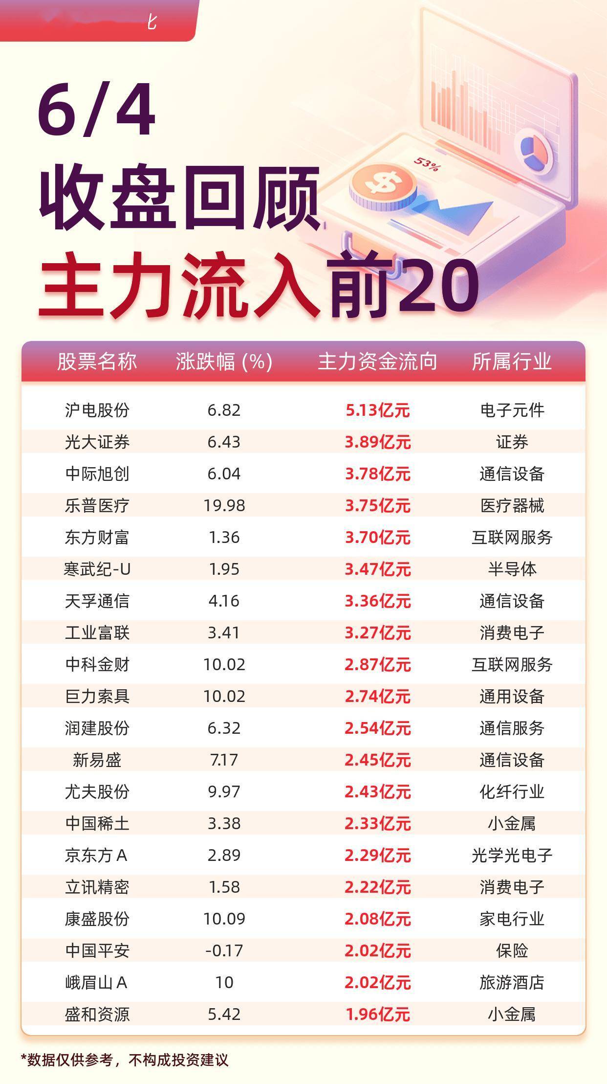 118股连续5日或5日以上获融资净买入