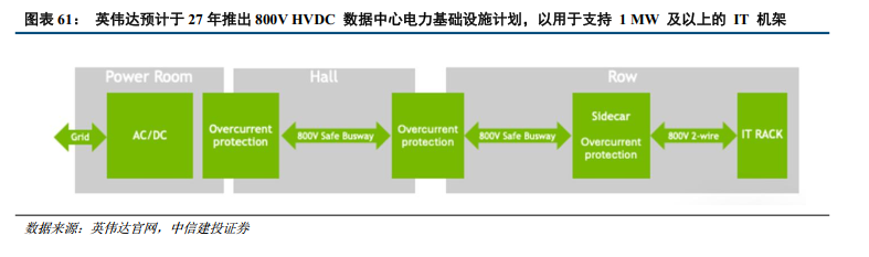 机构:算力硬件需求维持高景气